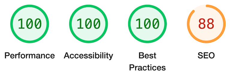 Lighthouse says 100% on performance, accessibility, and best practices, but 88% on SEO. Urk.